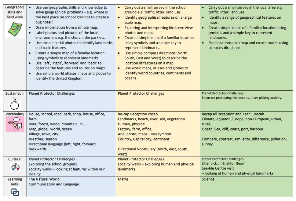 Our Geography Curriculum (2)